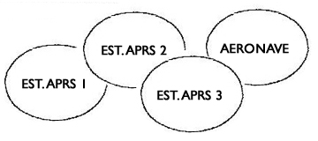 Funcionamento de uma rede APRS