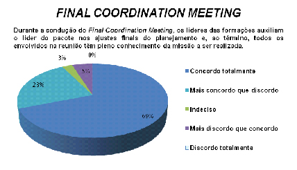 Maturidade no Final Coordination Meeting
