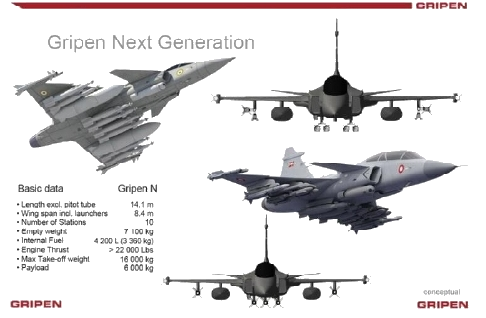 Dados de desempenho do Gripen