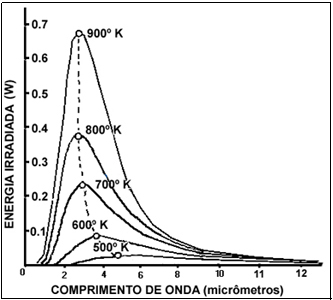 Curvas de Planck