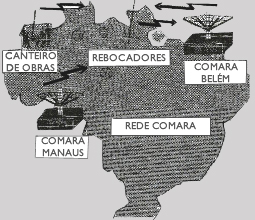 Rede HF da COMARA