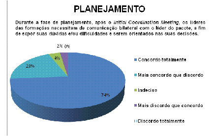 Maturidade no planejamento