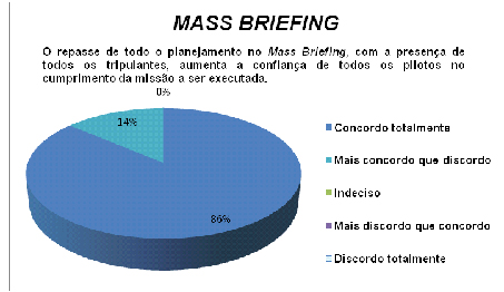 Maturidade no Mass Briefing